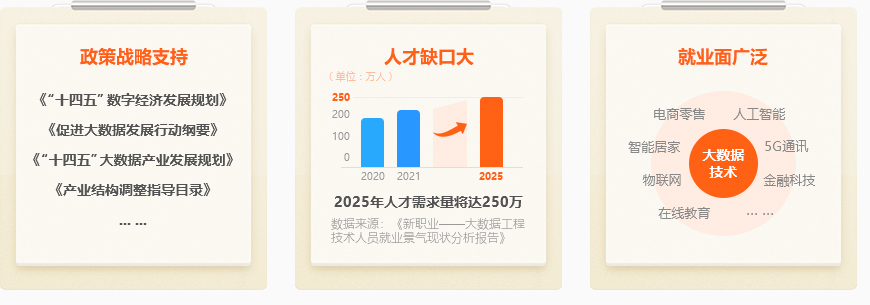 Python大数据就业前景