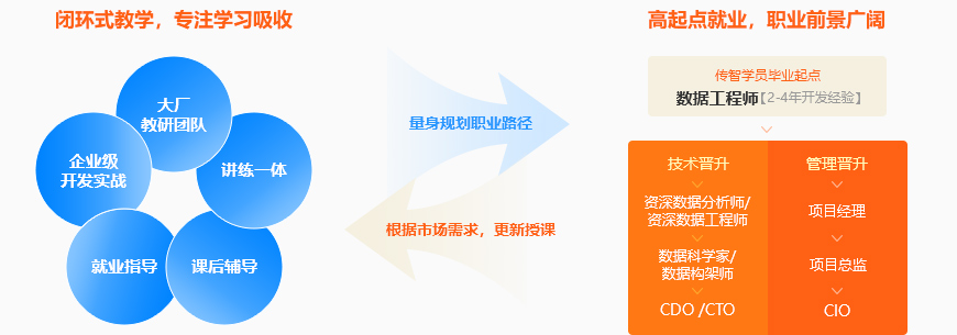 Python大数据好学吗?